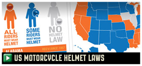 US Motorcycle Helmet Laws: Infographic