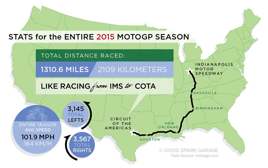 MOTOGP_2015_TrackStats_infographic